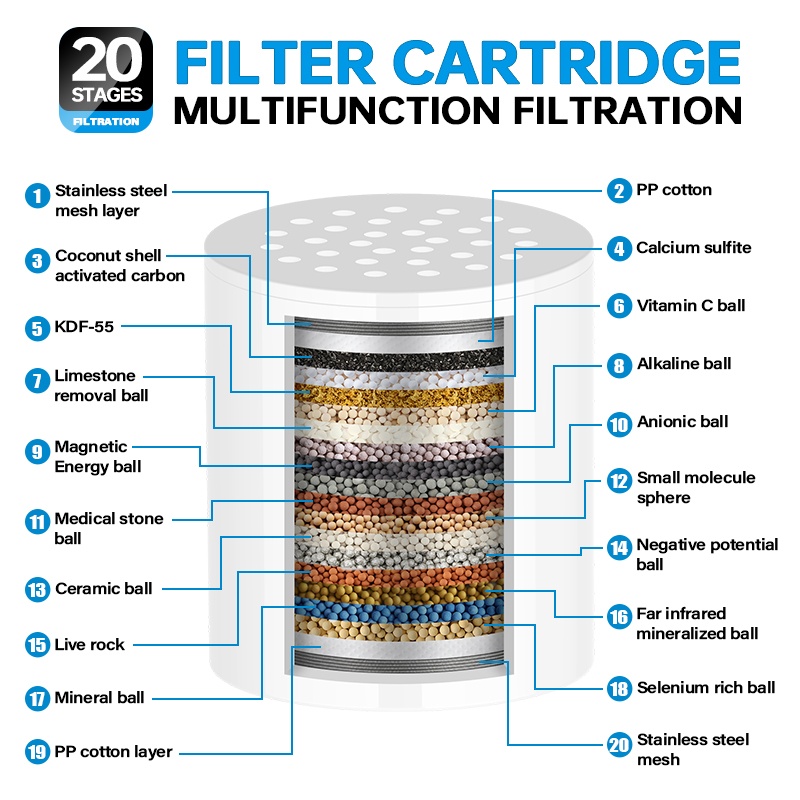 Household Shower Water Purifie - Shower Valve Cartridge 리뷰 및 가격
